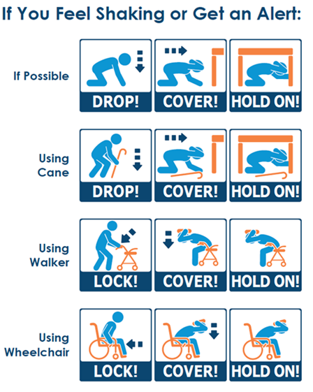Earthquake Protective Action Accessibility Postcard